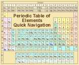 Image map of the periodic table of elements