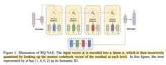 Semantic IDs