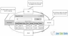 swing_mvc_components