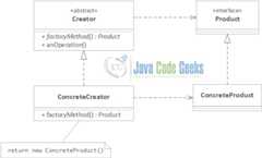 Factory Pattern Java - UML Class Diagram