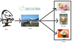 Factory Pattern Java - Real World Example