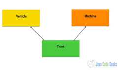 JavaScript vs Java - Multiple Inheritance