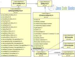 Java Treemap