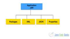 Difference Between Java and JavaScript - Java Archive