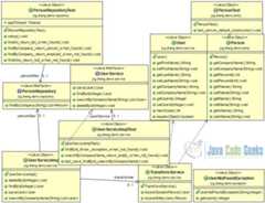 Java Unit Testing Tutorial - Class Digram