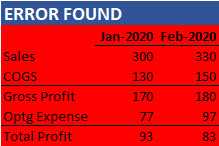 If an error is found, the Income Statement title changes to "ERROR FOUND" and conditional formatting turns the background of the report a bright red.