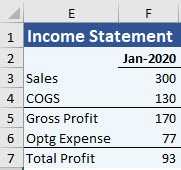 The formulas in this Income Statement use named Account Groups to sum any number of accounts in one formula.