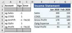 Formulas in each row of the Excel Income Statement reference the name of its group account in column A.