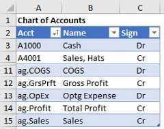 The Chart of Accounts includes the Account Groups, which work about like normal accounts in Excel formulas.