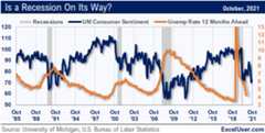 Two economists have introduced a new leading indicator, which predicts a recession soon. These Excel charts illustrate their insight. If they're correct, Excel users will be very busy in the months ahead.