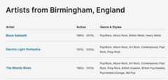 artists from birmingham links