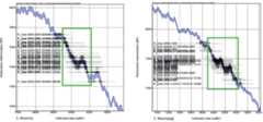 Figure 5. Radiocarbon dates from Revenia (1) and Mavropigi (2), plotted on the calibration curve. The green squares outline the most probable duration of the total settlement periods.  In Western Macedonia, in the hilly areas on both sides of the river Alia sites of Paliambela-Roditis and Varemenoi-Goulon decorated sherds are gen (Urem-Kotsou et al. 2017, Tab. 1 and Figure 8). If at all quantifiably, the im  erally fewer than in t  kmon and its tributaries, at the  he Pieria  pressed decorated ones do not  exceed 0.4% of the total bulk of materials, similar to the quantity observed in Nea Nikomedeia. At Mavra- nei-Panagia farther west, in the area of Grevena (Wilkie and Savina 1997: 203, Figure 2), only a  sherds were reported. New insights are expected from the Grevena Archaeo  (a collaboration between the Ephorate of Antiquities of Grevena and the Landscape Archaeology  Group at the Catalan Institute of Classical Archaeology). Even in Servia V, c Wardle (1979: 193, 207) mentioned only a few sherds with nail impressions t  As this latter site is dated to post-5800 BC, there may be a temporal reason at play as this kind o tion is of earlier periods. More reliable data, though, have been obtained on the large-scale excavation at  Mavropigi-Fillotsairi.  few such  ogical Project started in 2021  Research  losest to Thessaly, Ridley and hat were also not quantifiable.  f decora- 