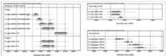 Figure 7. Calibrated radiocarbon dates from levels with impressed sherds from Mavropigi (‘Central Orygma’), Paliambela-Kolindrou (Pit 630 of the EN 1) and Ulucak Va-IVb (more information on individual dates at www.14SEA.org)  As asserted by all authors, decoration (be it painted or impressed) is not an outstanding characteristic of these inventories and is usually given as few, rare or even very rare (Cilingiroglu 2016: 81, Herling et al. 2008: 21; Saglamtimur 2012: 200). 