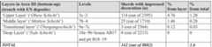 Table 1. Frequency of impressed decoration from Otzaki, Area III (after Milojcic-von Zumbusch 1971, Vol. I: 79-80 and Vol. IT: Beilage 1; counted are the impressed categories VI]a—VIIle) 