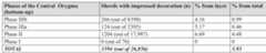 Table 3. Frequency of impressed decoration from the ‘Central Orygma’ at Mavropigi-Fillotsairi  The radiocarbon dates may suggest an anteriority of the Mavropigi and Paliambela examples (Fig- ure 7) as compared to those from Nea Nikomedeia (or also Otzaki in Thessaly) we can potentially trace a chronological development, with changes in style and quality. 