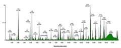 Figure 2. UHPLC-qTOF-MS analysis of the methanolic extract from sample derived from bone arrowheads stored in the femur shaft  container Shown is the base peak intensity (BPI) mass chromatogram in negative electrospray ionization (ESI) mode. Peak intensities are expressed as percentage values  of that of the most intense peak. Sample preparation and conditions of analysis are described under materials and methods. 