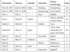 Time table of the Goodwill Mission to the Middle East 