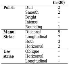 Table 6.13.3 presents the results of the macrofracture analysis. Only the bone points are 