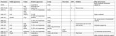 Table F. Dikbosch use-trace observations. Asterisks indicate complete intact specimens. 