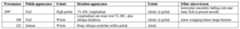 Table J. Ha Mokotoko use-trace observations. Asterisks indicate complete intact specimens. 