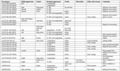 Table P. Likoaeng use-trace observations. Asterisks indicate complete intact specimens. 