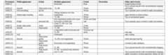 Table X. Oliboomspoort use-trace observations. A sterisks indicate complete intact specimens. 