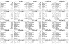 Table AA. Results of statistical tests for normal distribution. 