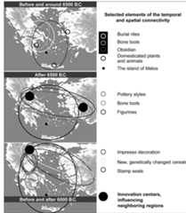Figure 5. Selected elements of the temporal and spatial connectivity resulting in innovation centers that influenced neighboring regions.  closed shapes, to which tubular lugs were attached, or special shapes with an anti-splash rim, were not produced in Thessaly. Instead, rather simple shapes of mainly small-sized and well-polished vessels with ring bases occurred there. Specific regions maintained not only specific pottery styles but also  Not all elements of the Neolithic lifestyle ap- peared in uniform dissemination throughout the Aegean. For example, the rich repertoire of ceramic vessels in southwestern Anatolia with predominantly 