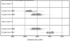 Figure 15.8. Varna: pairs of dated human and animal bones from Graves 111 and 117. 