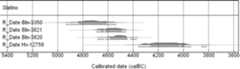 Figure 15.12. Slatino-Cardako, calibrated radiocarbon dates. 