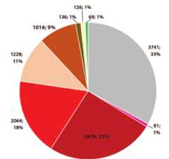Eroded/rolled = Sec. burnt # Red burnt # Red slip Light-brown ® Dark-brown #®Grey-brown — Light slip = Kaoli 