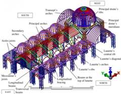 Figure 2: Numerical model of the timber framing of IC (extruded beam elements and springs).  The front brickwork facade is flanked by two bell towers, which are made of a timber framing structure placed on top of a 0.7 m high brickwork base (see Fig.1la). The front facade has a low slenderness ratio of 3.4 [6]. However, its slenderness dramatically increases in the pediment, where a horizontal crack formed during the Pisco earthquake. The lateral walls are made of adobe laid on mud mortar with a slenderness ratio of 3.4-6.8 (see Fig.1b). The walls have a rubble stone masonry foundation and a brickwork base course. Both types of masonry are laid in sand and lime mortar. The timber framing of IC is shown in Fig.2. The vault of the nave is composed of principal and secondary timber arches and lunette’s arches and ribs. 