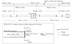 Figure 5: Approach for the numerical modelling of the in-plane and out-of-plane response of planked arches.  Sensitivity analysis with local models of IC were initially developed in order to identify the critical joints of the structure [11]. The following timber joints were identified as important  and modelled in greater detail: i) nailed joints connecting toget  her the planks of the arches; 11)  mortice and tenon joints connecting the arches and lunette’s ribs with the beam at the top of  lunette, the vault’s members with longitudinal beams and the  pillars’ posts with longitudinal  beams; 111) pegged mortice and tenon joints connecting the horizontal bracing with the pillars’  posts; and iv) nailed joints connecting the diagonal bracing wit ling approach for the in-plane and out-of-plane response of t Fig.5 and reported in [12].  h the pillars’ posts. The model- he planked arches is shown in  