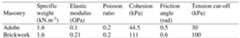 Table 1: Mechanical parameters for material characterization of adobe and brickwork [based on ref. 9 and 10].  3.2 Modelling of the timber framing 