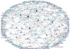 Figure 2 is a sociogram that compiles all the data relating to participants in excavations, and visually connects participants to all the excavations in which they have participated while Figure 3 demonstrates the same connections but in a sine curve.  Figure 2: Excavations and Excavators: Survey respondents in relation to excavations on which they have worked. Excavations are shown in dark blue and excavators in light blue. 