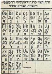 10.5 Bukhari alphabet introduced in 1930 