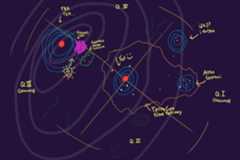 A map of the ss13 universe, roughly sketched