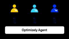 agent-standardized-access.png A diagram showing the central and standardized access to the Optimizely Agent service across an arbitrary number of teams.