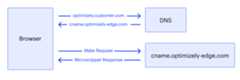 EdgeSubdomain_Flowchart-v3.png
