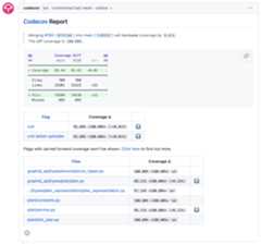 This example PR comment shows a fully covered code patch (100% diff coverage) and the files impacted. You can review the [PR in question here](https://github.com/codecov/codecov-api/pull/150).