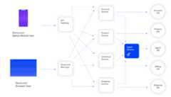 A diagram showing the use of Optimizely Agent in a single service