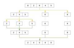 Quick Sort Algorithm