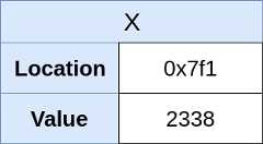 New In-Memory representation of X (2338)