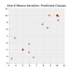 Predicted classes color mapping