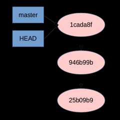 Git status before checking out a specific SHA