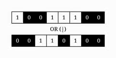 Animation depicting the bitwise OR operator