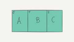 Visual representation of an array