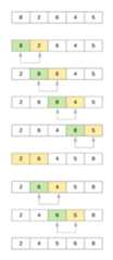 Bubble Sort Algorithm