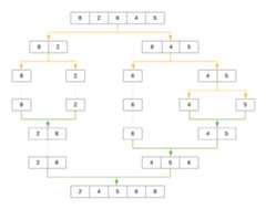 Merge Sort Algorithm