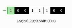 Animation depicting the logical right shift operator